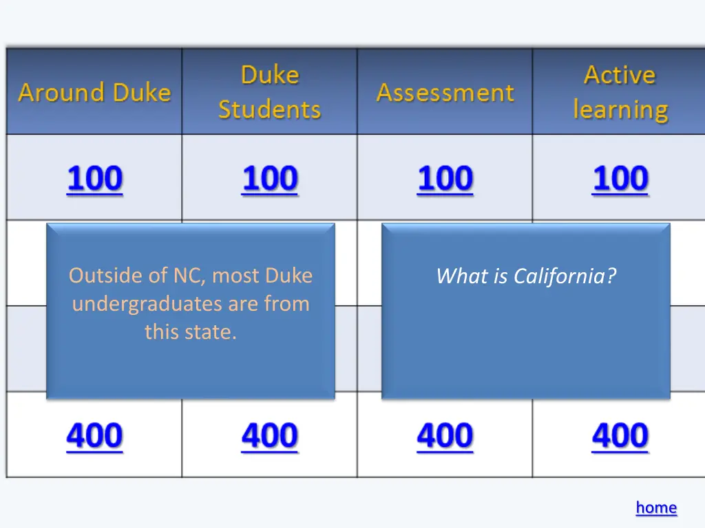 outside of nc most duke undergraduates are from