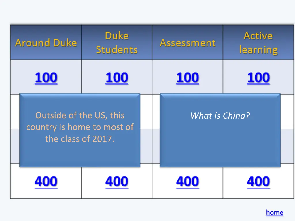 outside of the us this country is home to most
