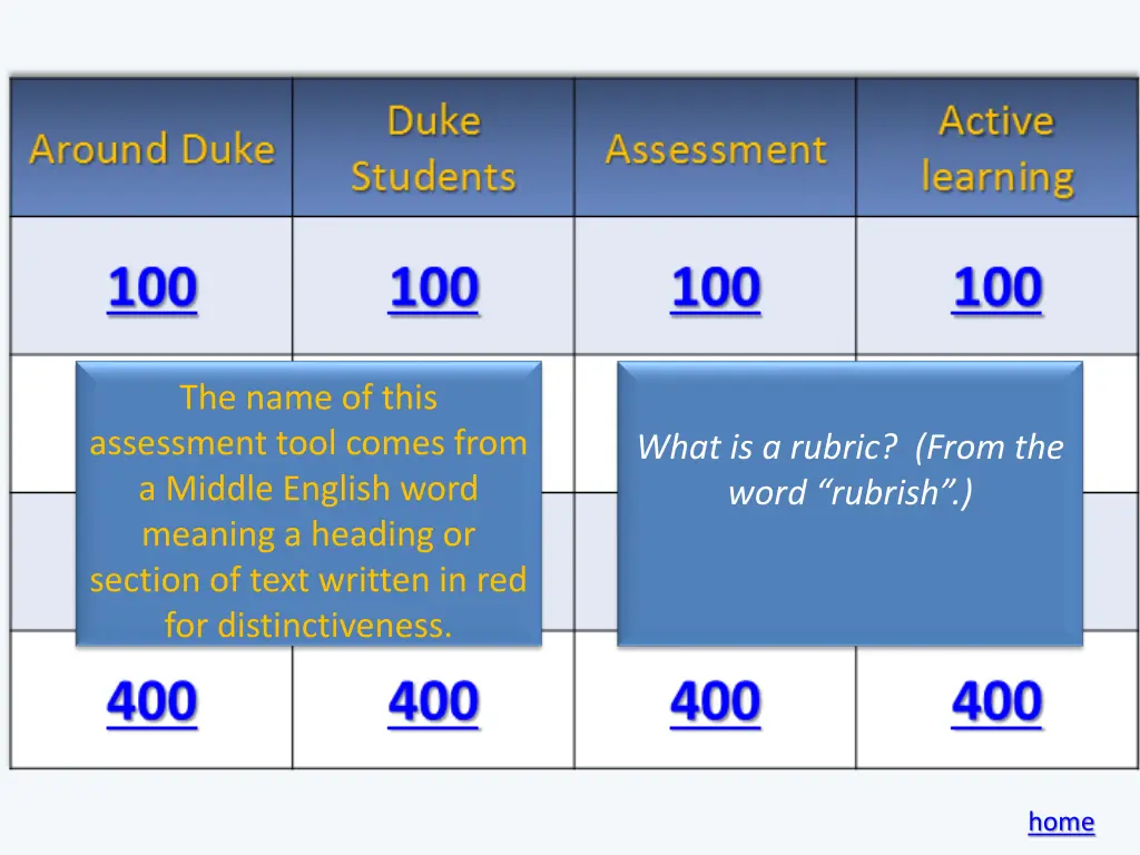 the name of this assessment tool comes from