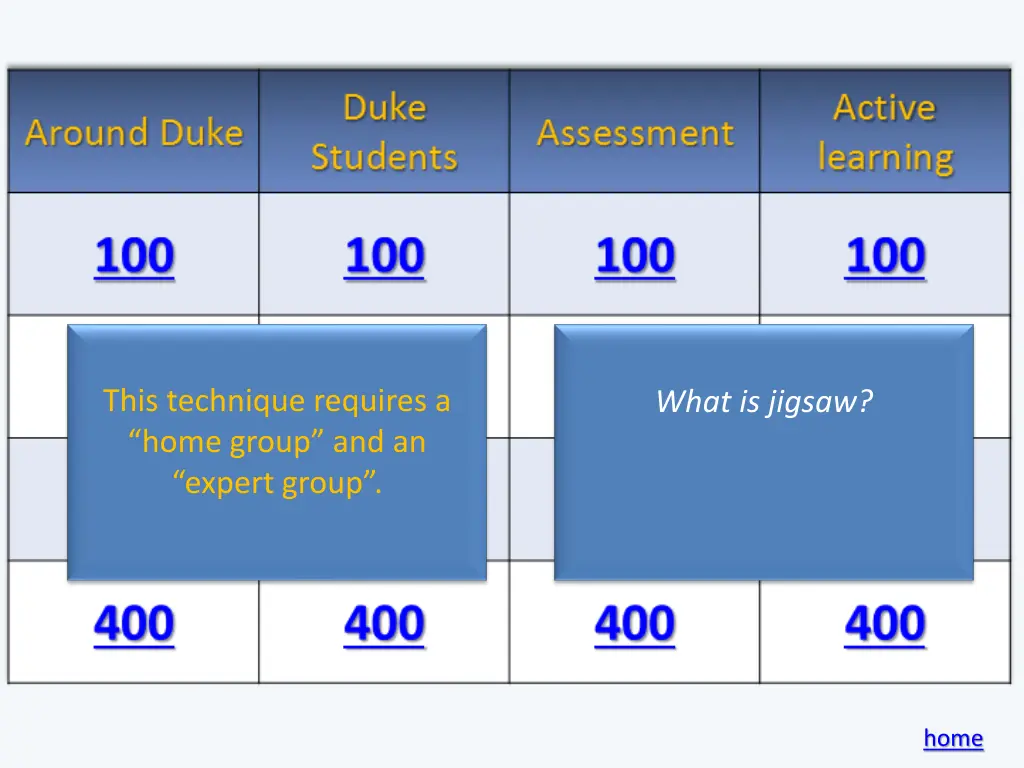 this technique requires a home group