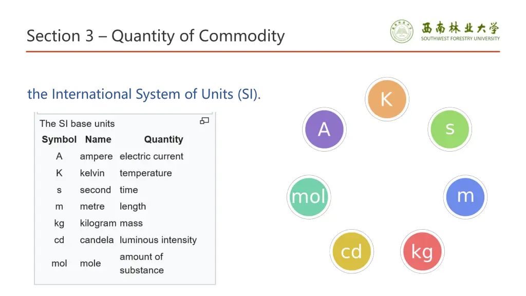 section 3 quantity of commodity 6