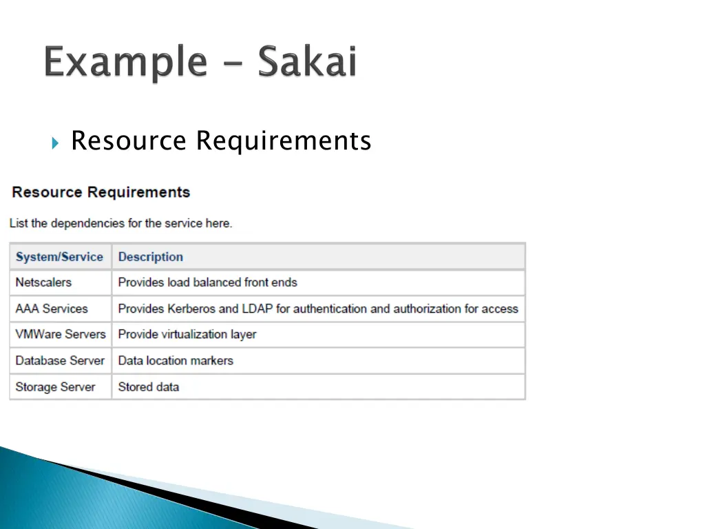 resource requirements