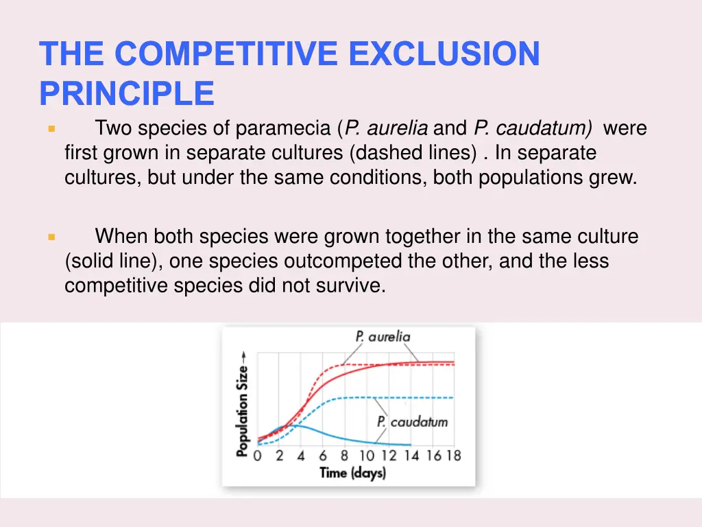 the competitive exclusion principle two species