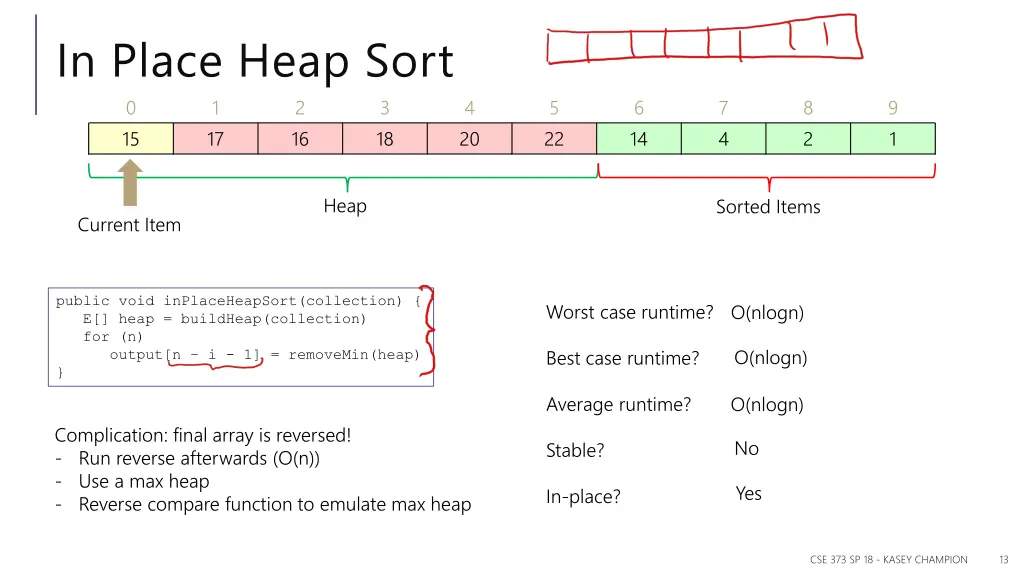 in place heap sort 0 1 15 17