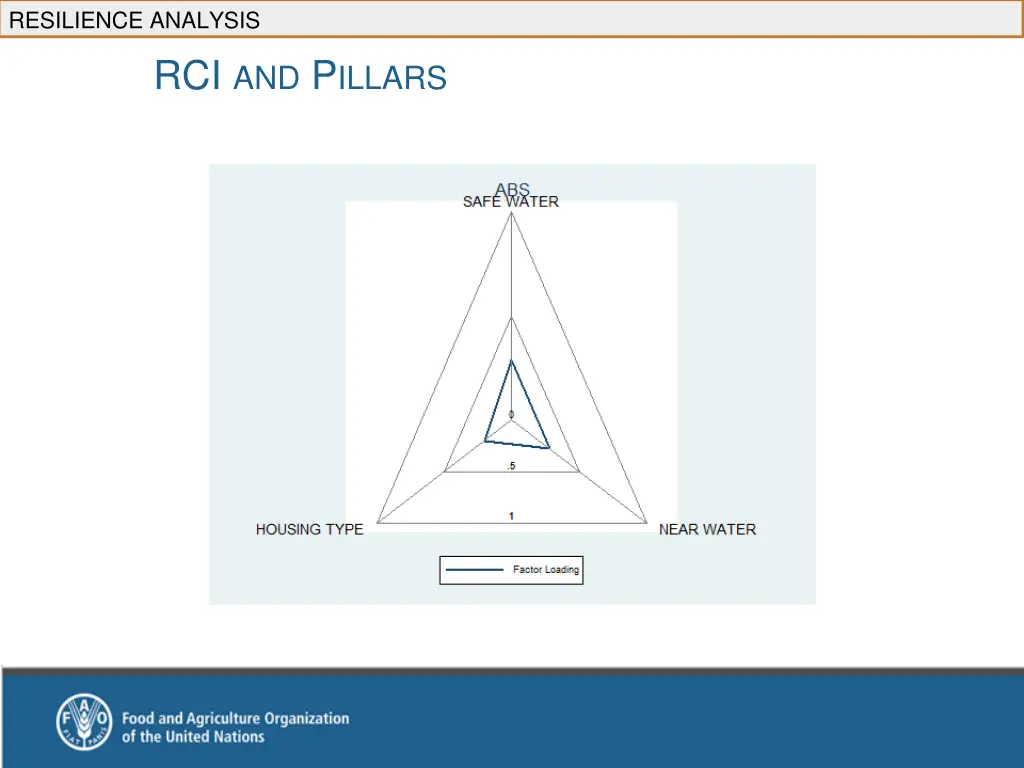 resilience analysis 5