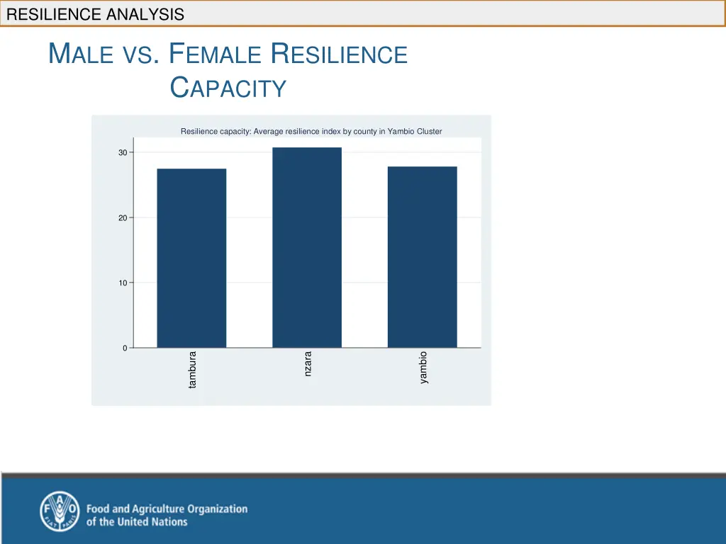 resilience analysis m ale vs f emale r esilience