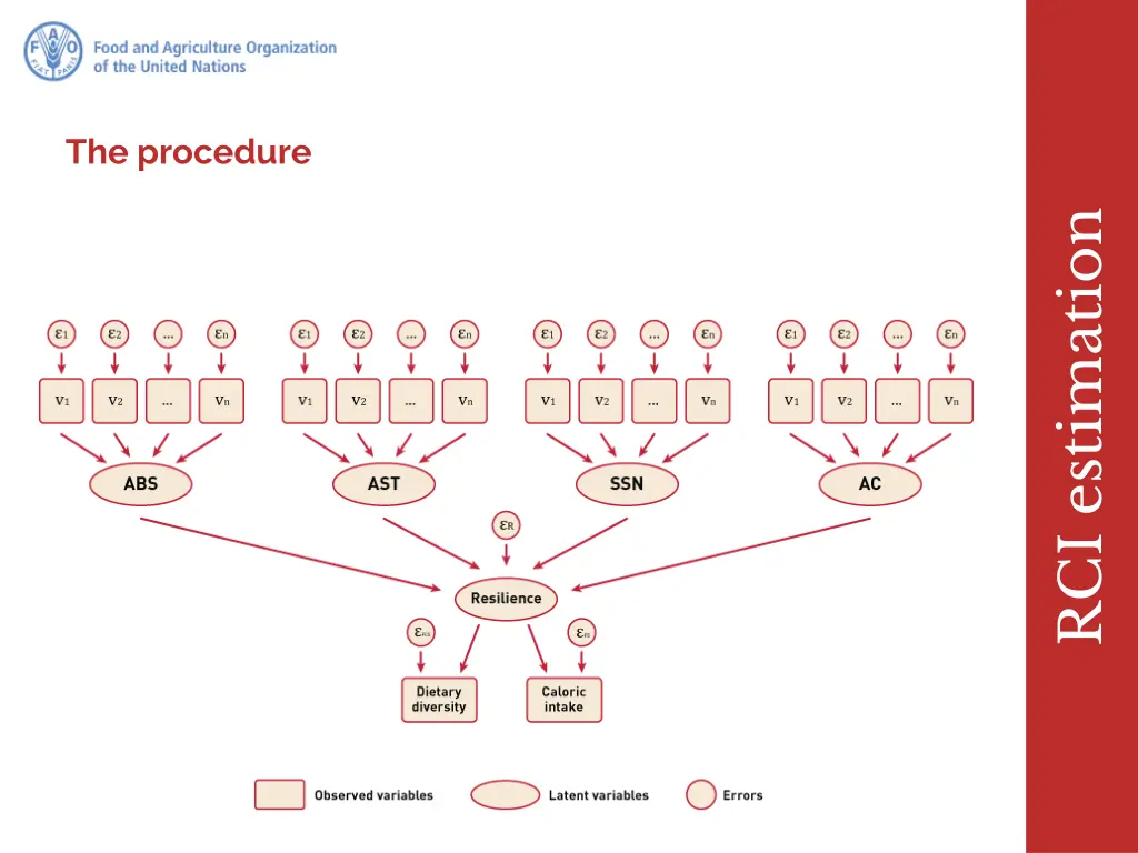 the procedure