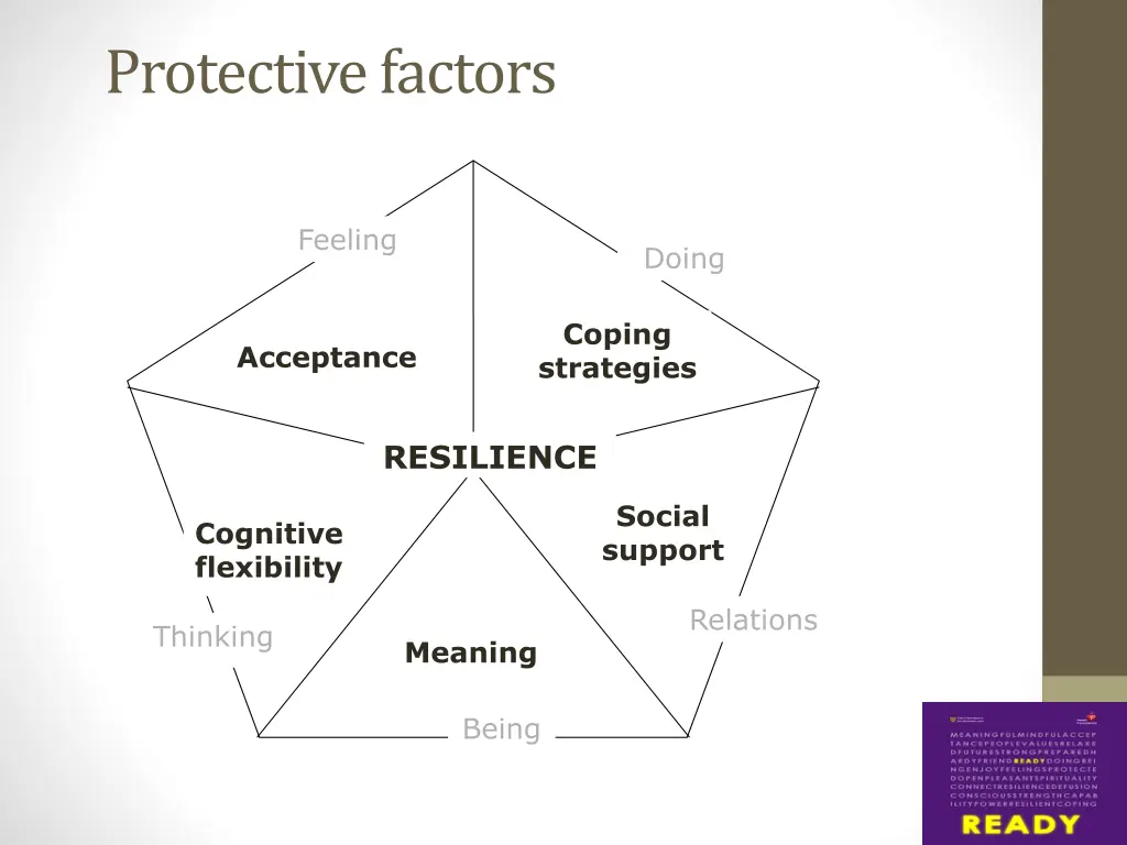 protective factors