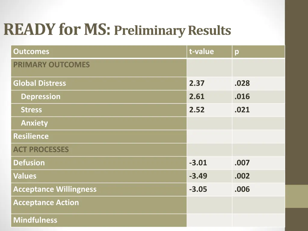 ready for ms preliminary results