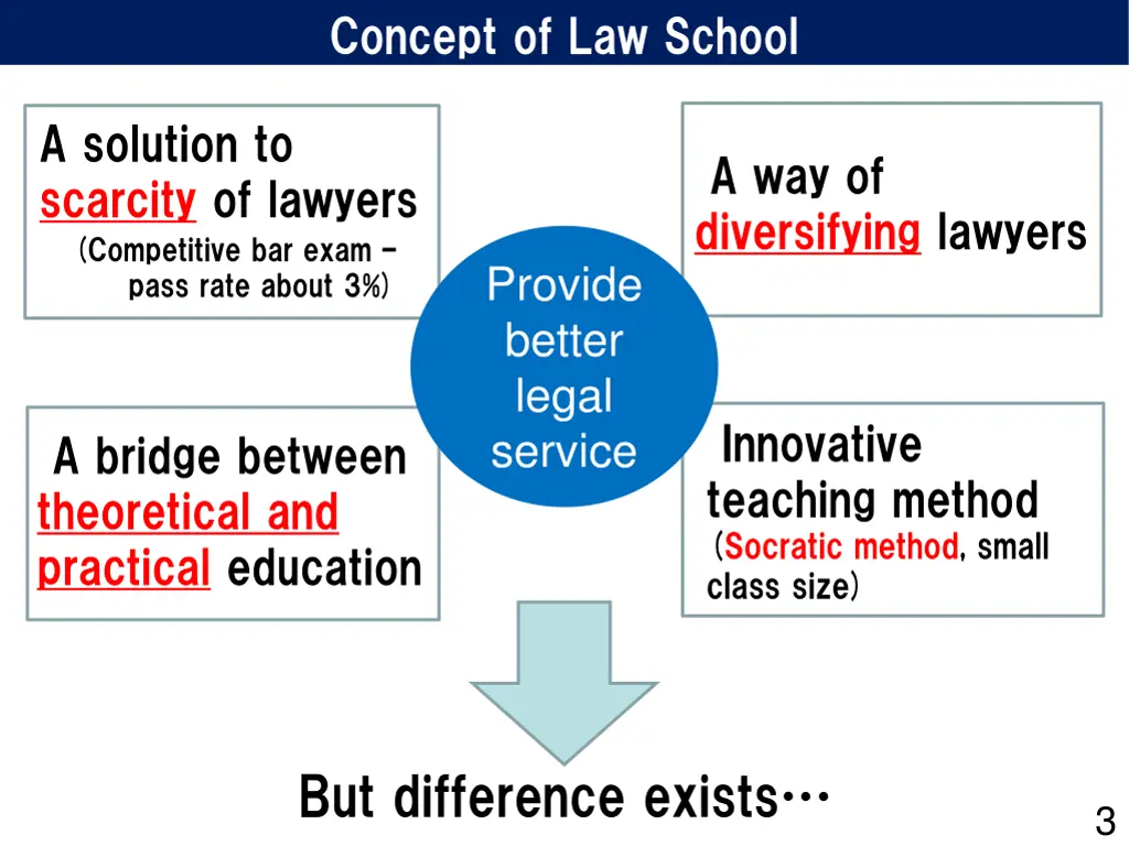 concept of law school