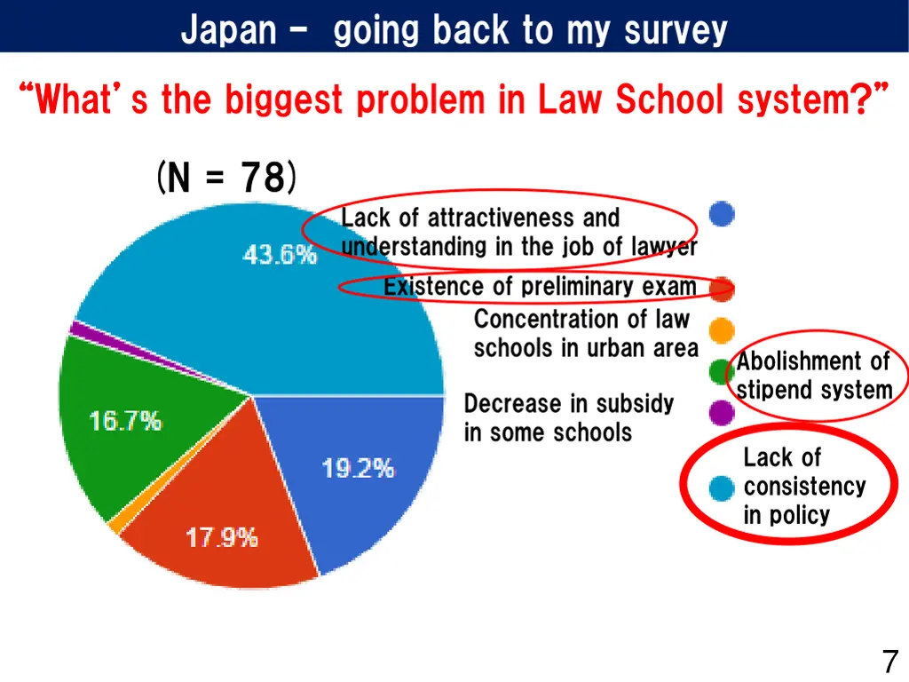 japan going back to my survey