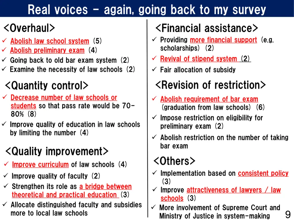 real voices again going back to my survey
