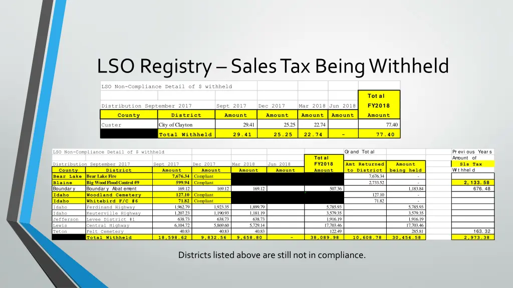 lso registry sales tax being withheld