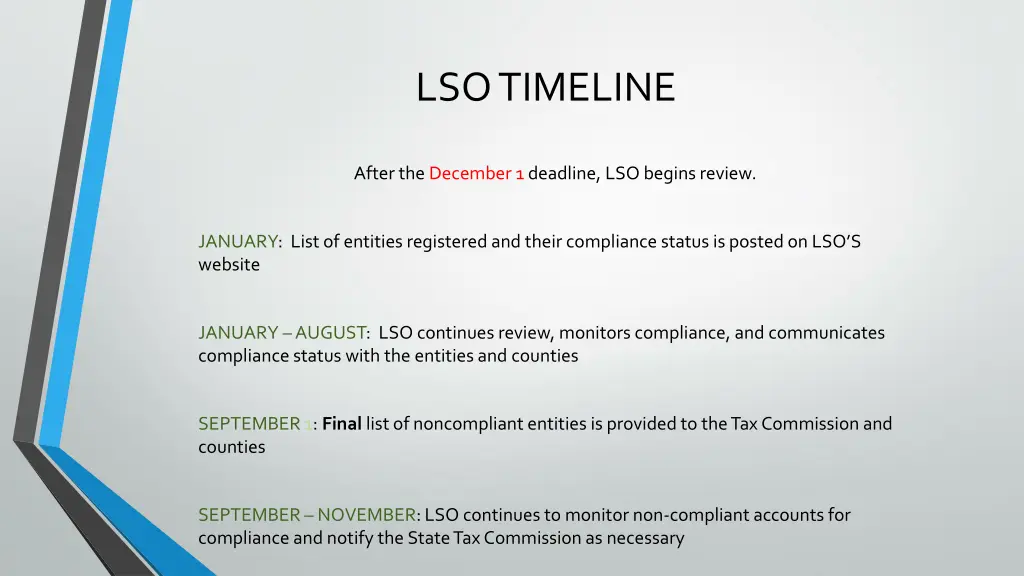 lso timeline