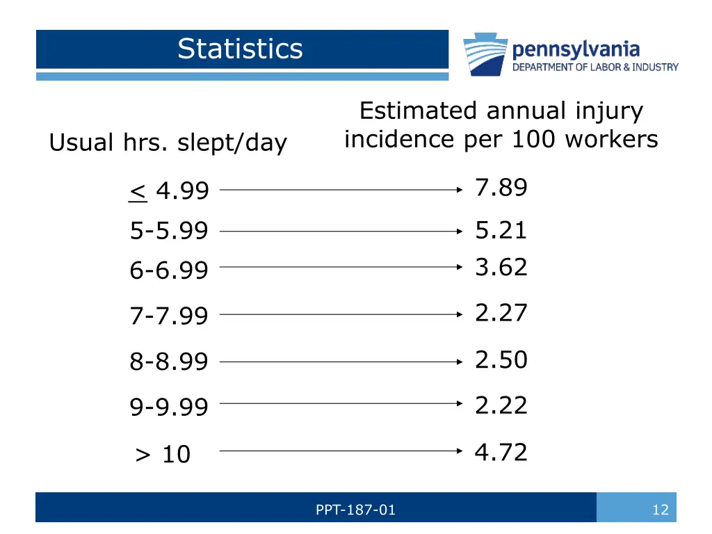 statistics