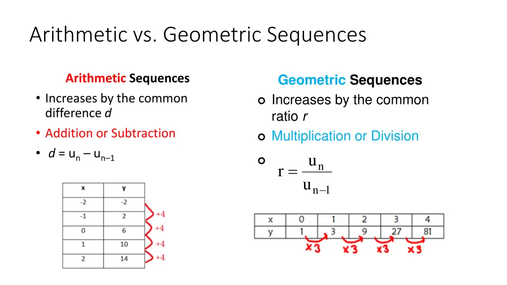 arithmetic vs geometric sequences