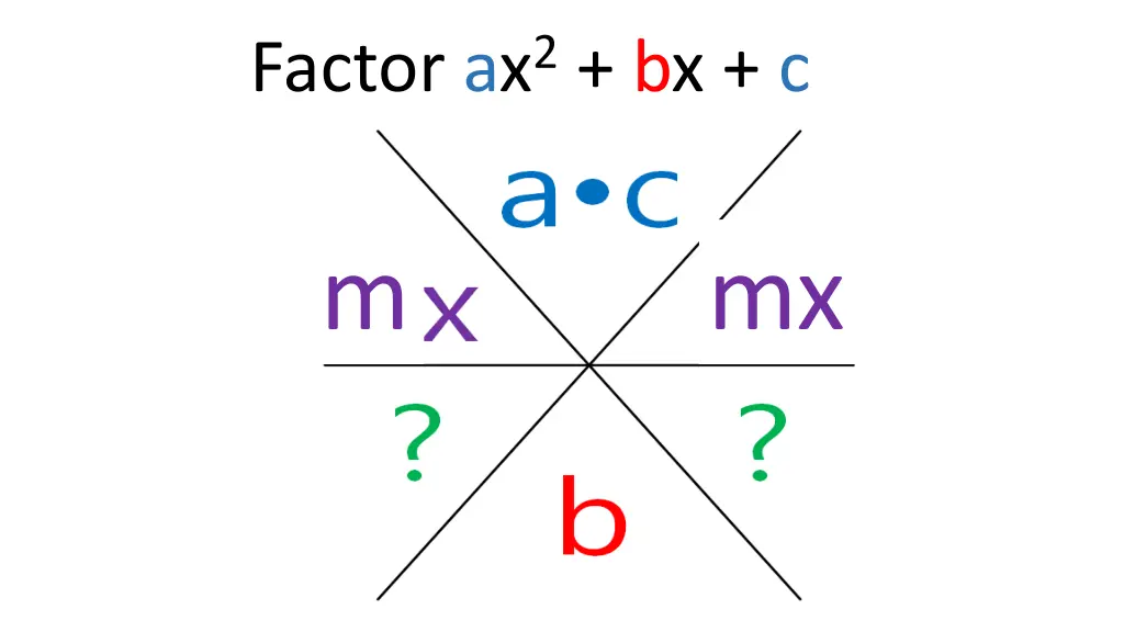 factor ax 2 bx c