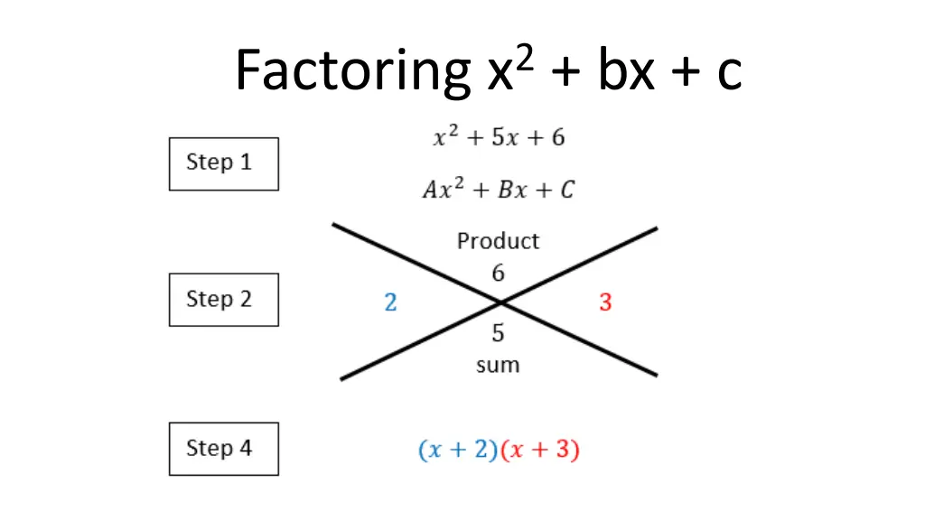 factoring x 2 bx c