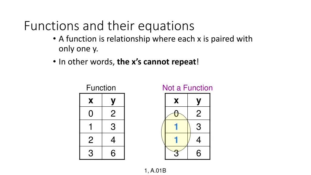 functions and their equations a function