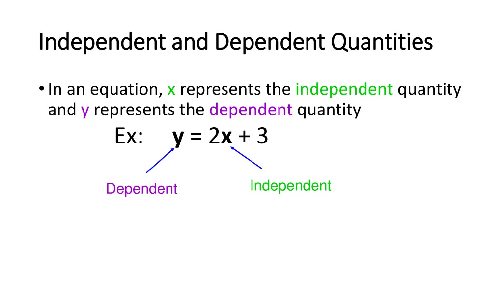 independent and dependent quantities independent