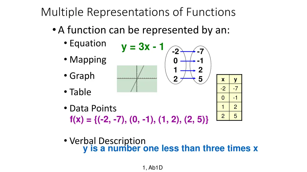 multiple representations of functions