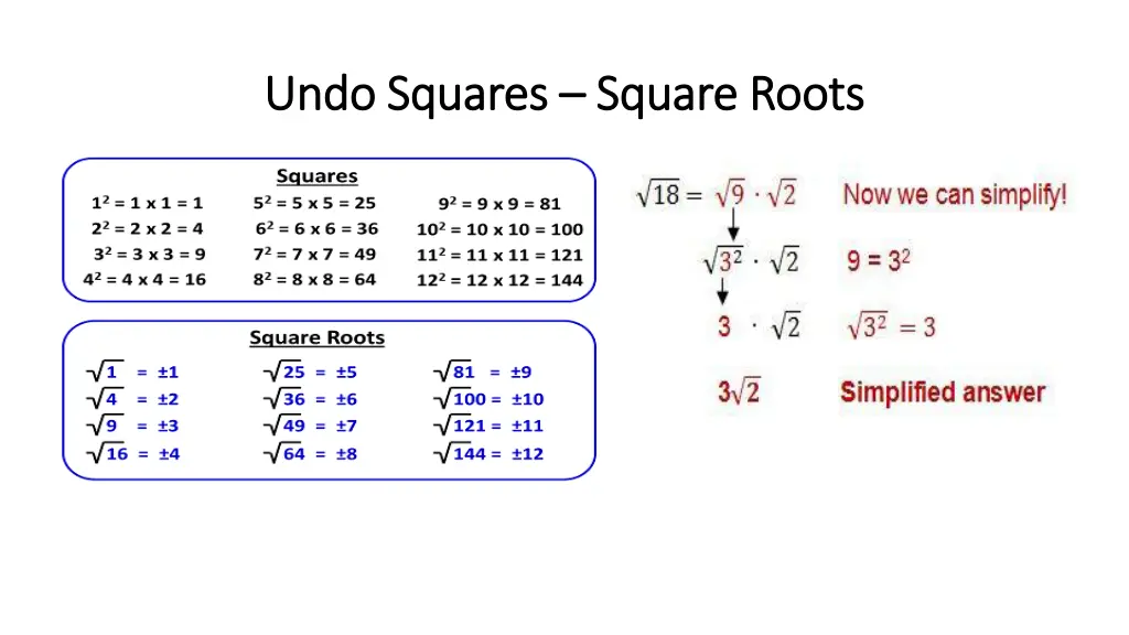 undo squares undo squares square roots
