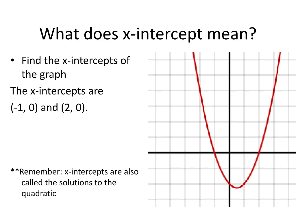 what does x intercept mean