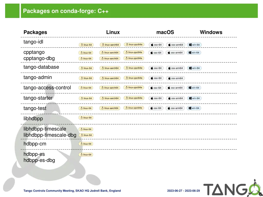 packages on conda forge c