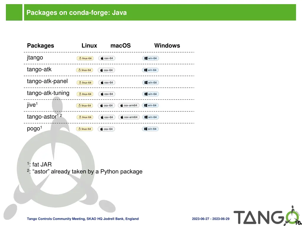 packages on conda forge java