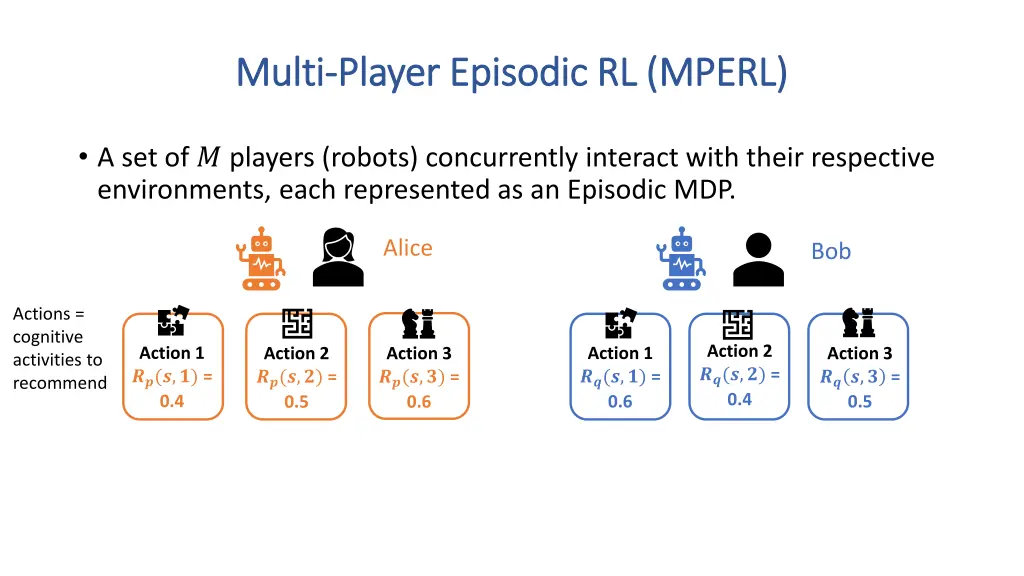 multi multi player episodic rl mperl player