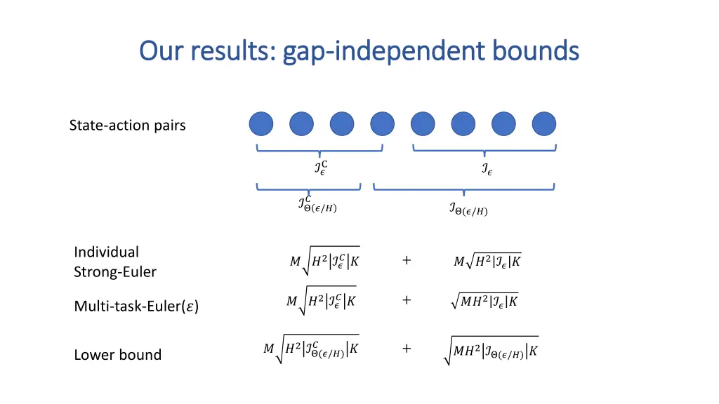 our results gap our results gap independent