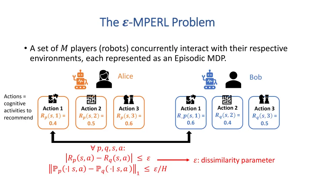 the the mperl problem mperl problem