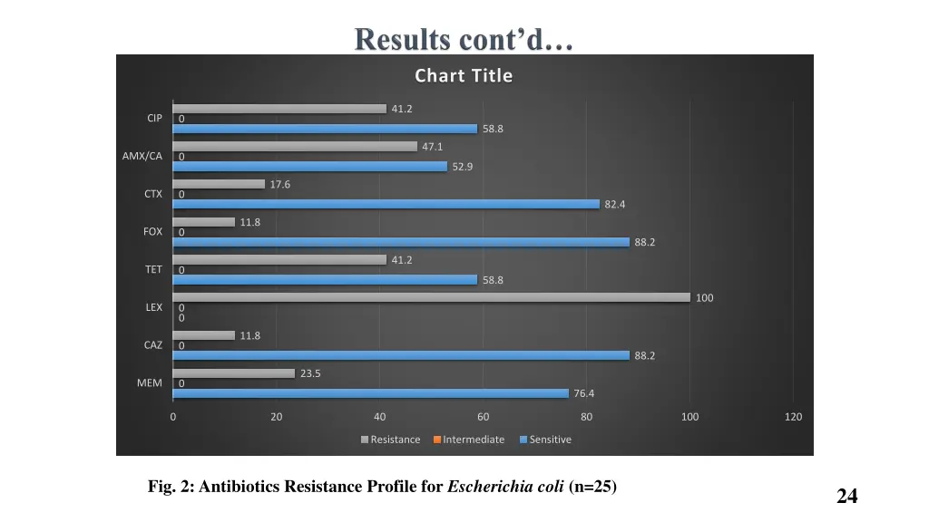 chart title