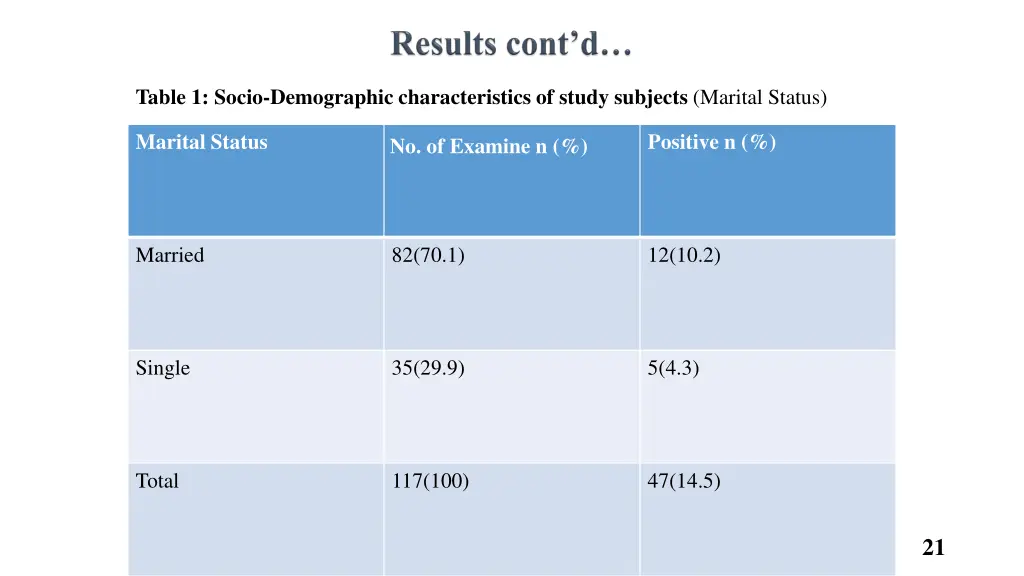 table 1 socio demographic characteristics