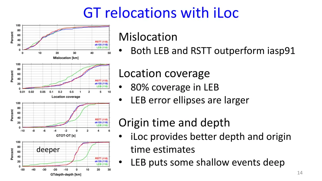 gt relocations with iloc