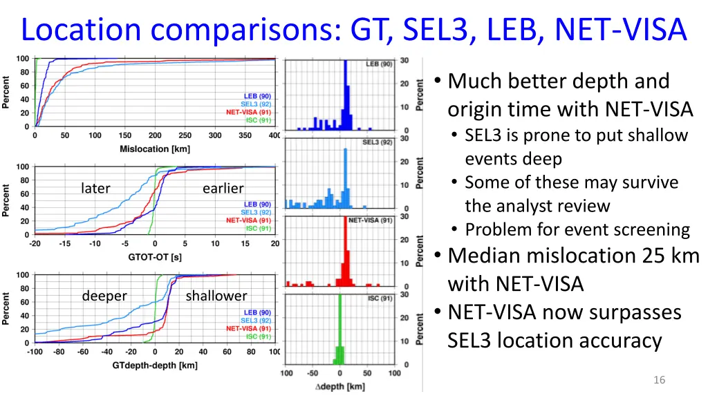 location comparisons gt sel3 leb net visa