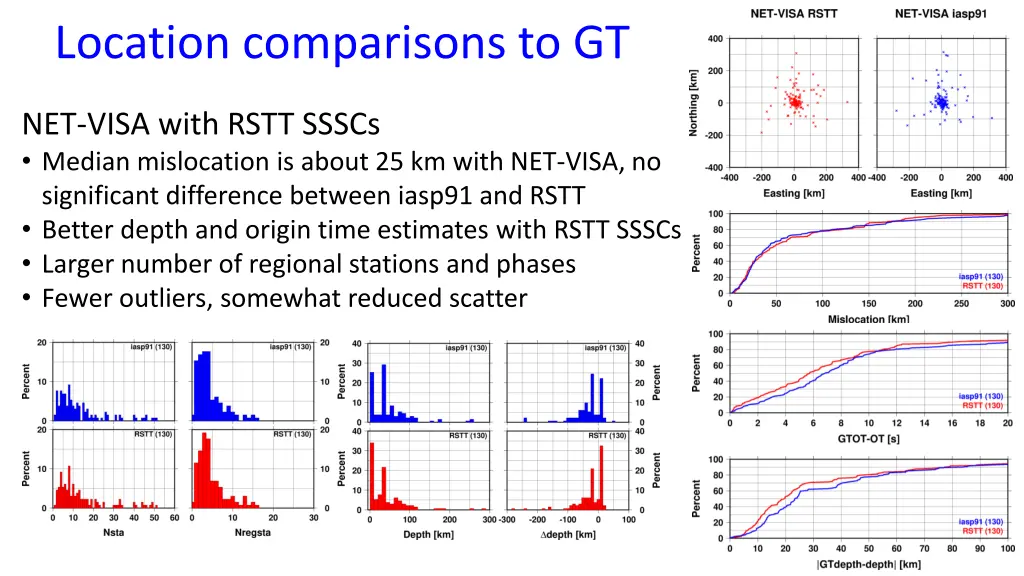 location comparisons to gt