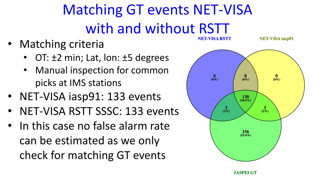 matching gt events net visa with and without rstt