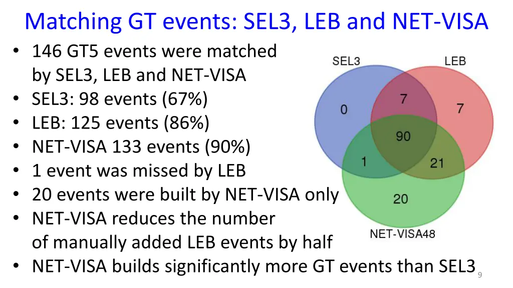 matching gt events sel3 leb and net visa