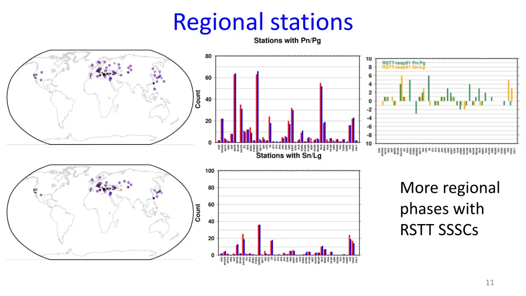 regional stations