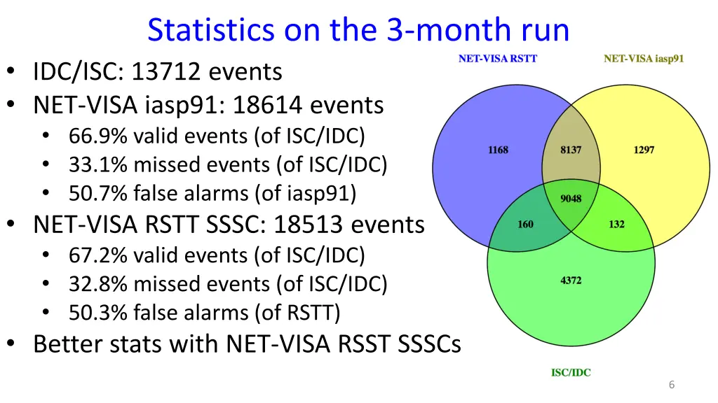 statistics on the 3 month run idc isc 13712