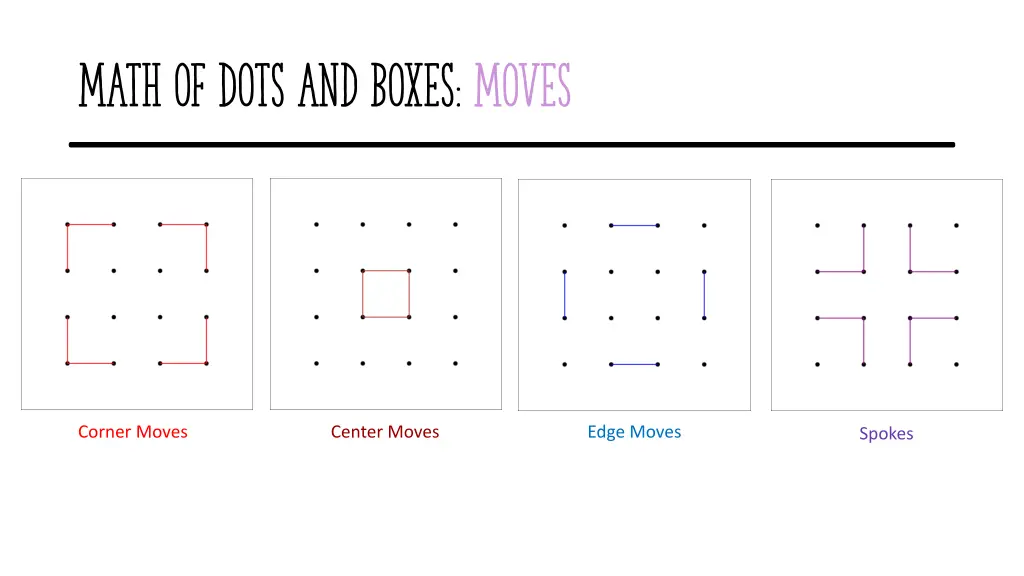 math of dots and boxes moves