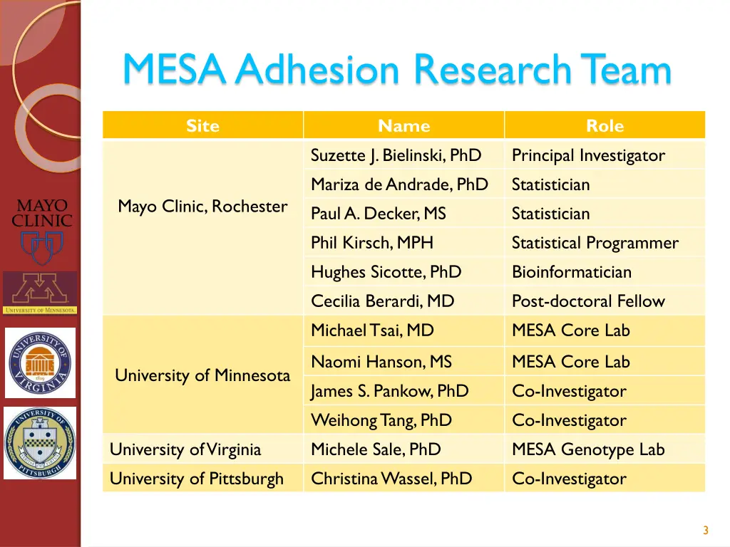 mesa adhesion research team