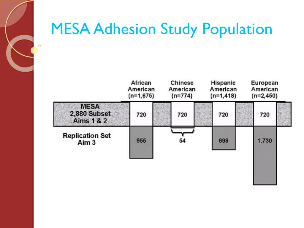 mesa adhesion study population