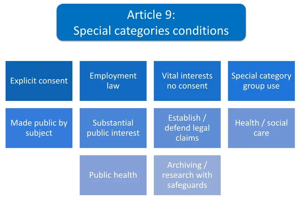 article 9