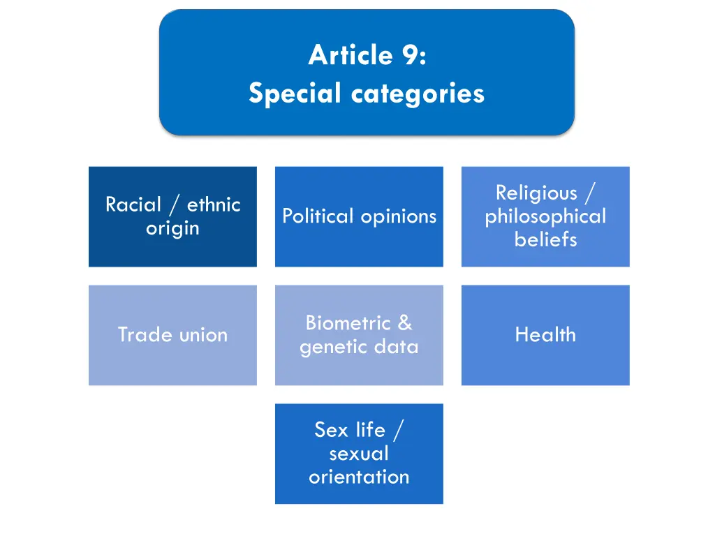 article 9 special categories 1
