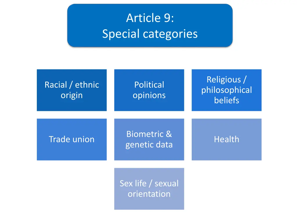 article 9 special categories