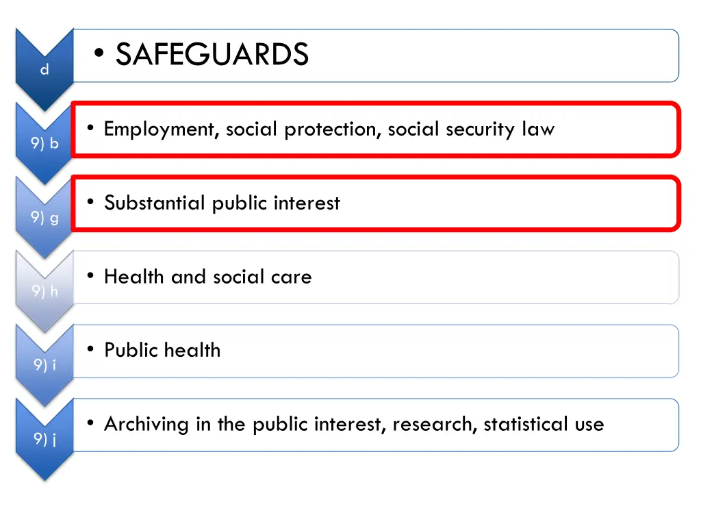 safeguards 1