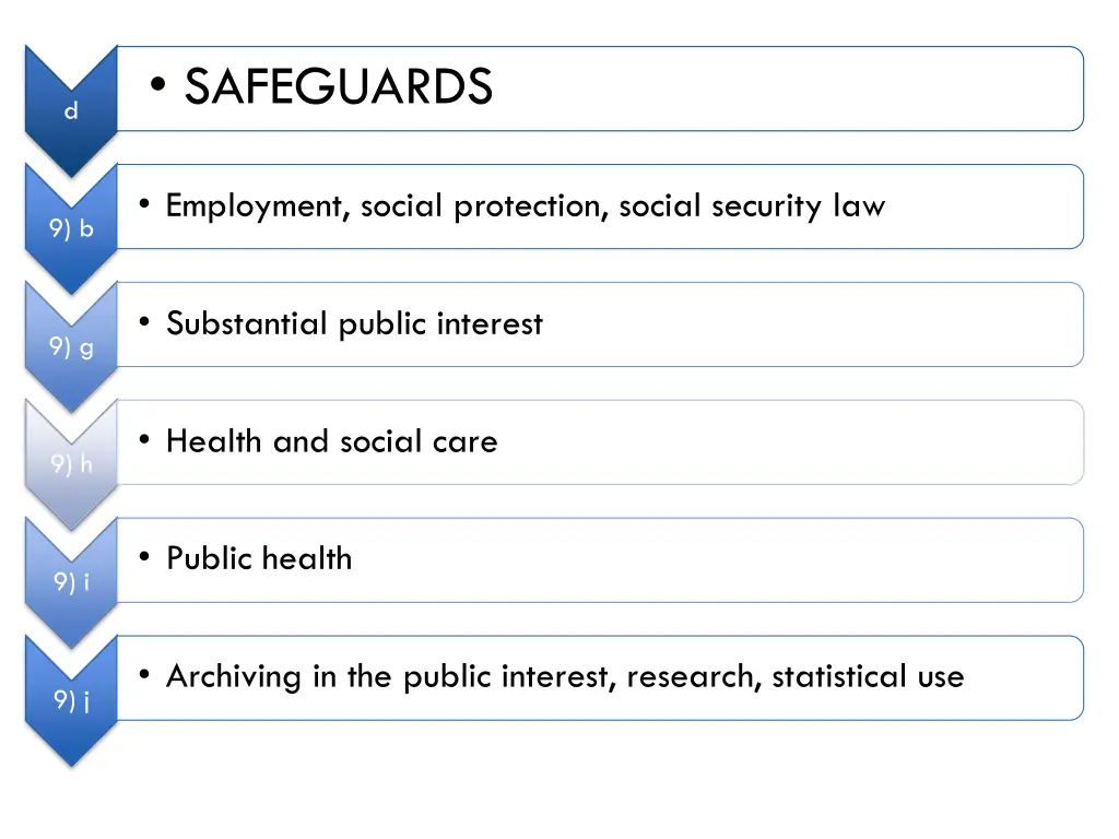 safeguards