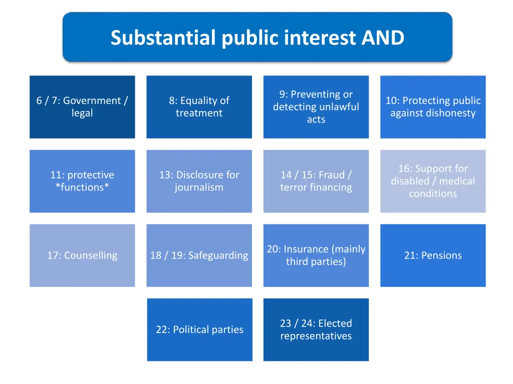 substantial public interest and
